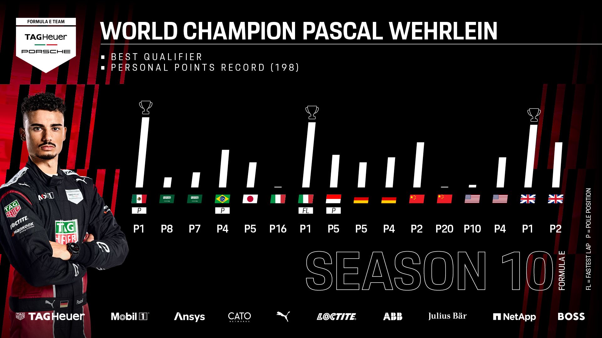 Pascal Wehrlein 2024